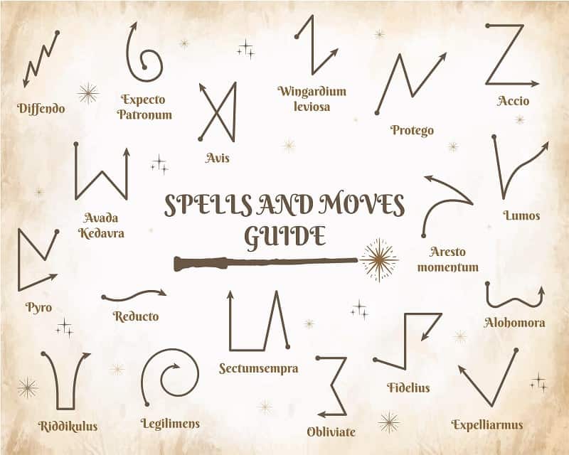 a guide to spells and wand movements